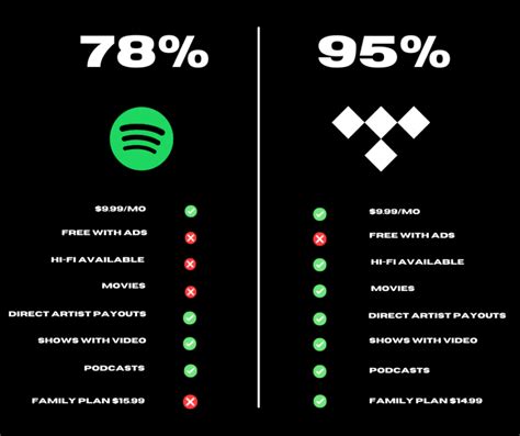 Does Apple Music Have Better Sound Quality Than Spotify? A Comprehensive Analysis Including User Experience and Additional Features