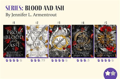 how many books are in the blood and ash series: Delving into the Fictional World and Its Expanding Legacy