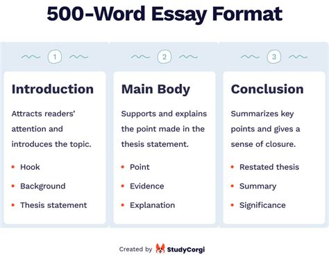 how many pages is a college essay