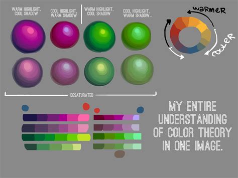 how to color digital art and explore the nuances of color theory in digital painting