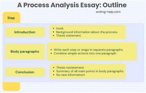 How to Write a Process Analysis Essay: A Journey Through the Chaos of Creativity