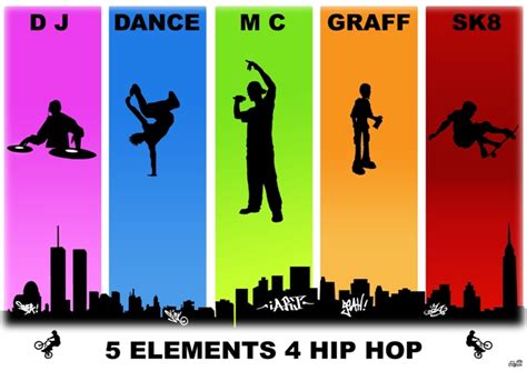 What Are the 5 Elements of Hip Hop: A Detailed Exploration