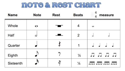 What is a Rest in Music, and How Does It Shape the Emotional Landscape of a Composition?